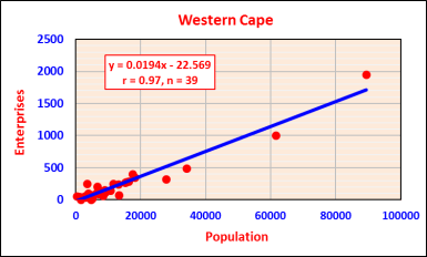 Western Cape