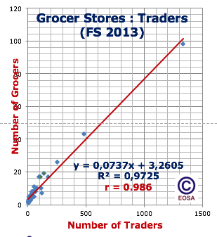 Grocer stores.png
