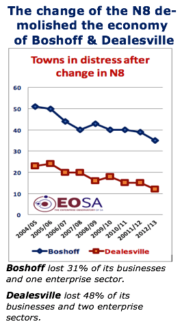 Impact of N8 change Boshoff Dealesville