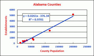 Population - establishments