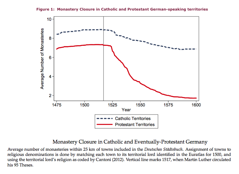 Luther's economic impact 1 Closure of monasteries .png