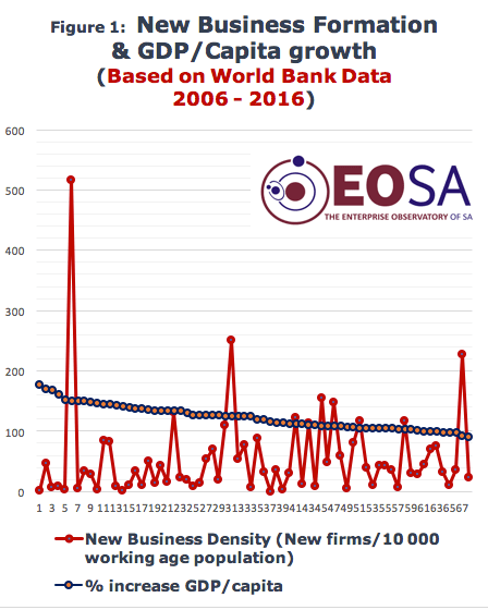 Blog Figure 1 NBD & GDP:Capita 2006-2016