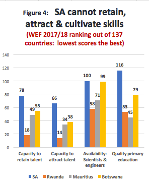 Blog Figure 4 SA cannot attract, retain or cultivate skills.png