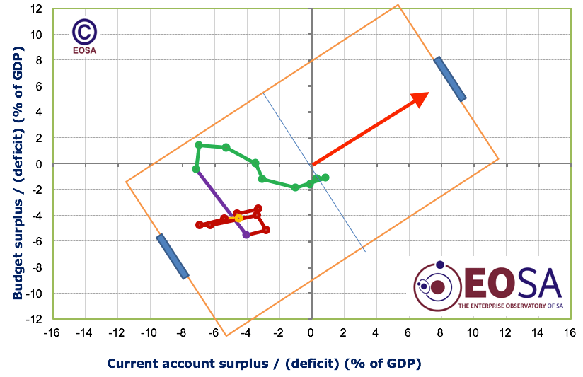 Double deifict on soccer field without data labels.png