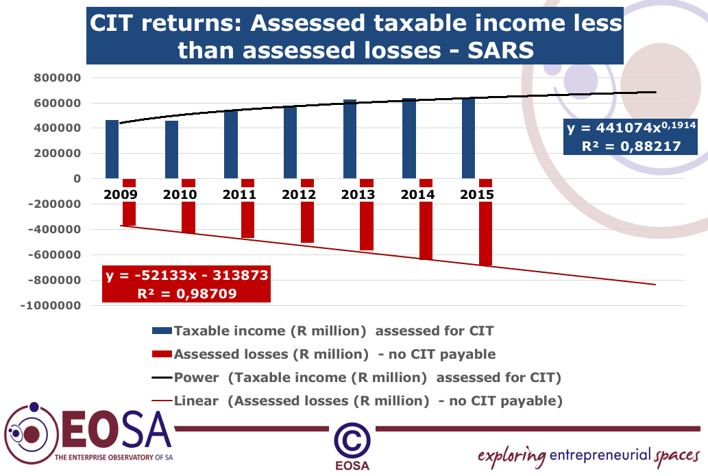 SARS CIT assessments