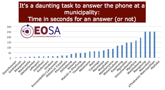 Time to answer the phone