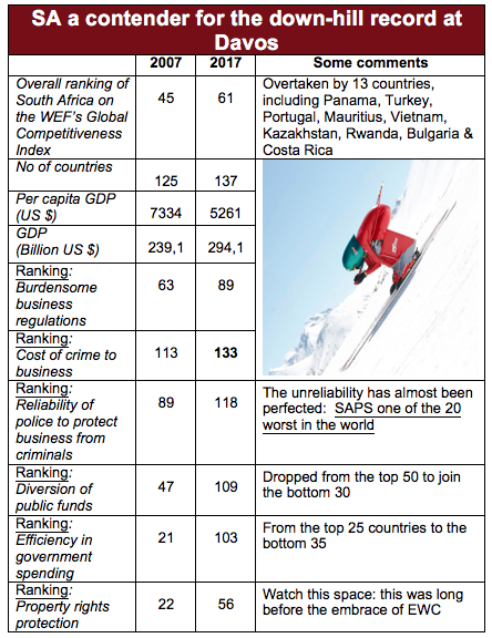 Contender for Davos down-hill record