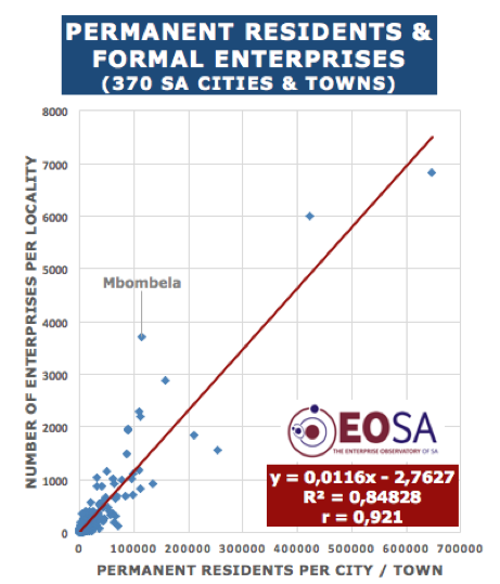 CORRELATION 370 TOWNS RESIDENTS & ENTERPRISES