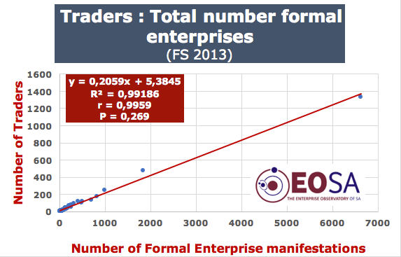 CORRELATION ENTERPRISES &amp; TRADERS