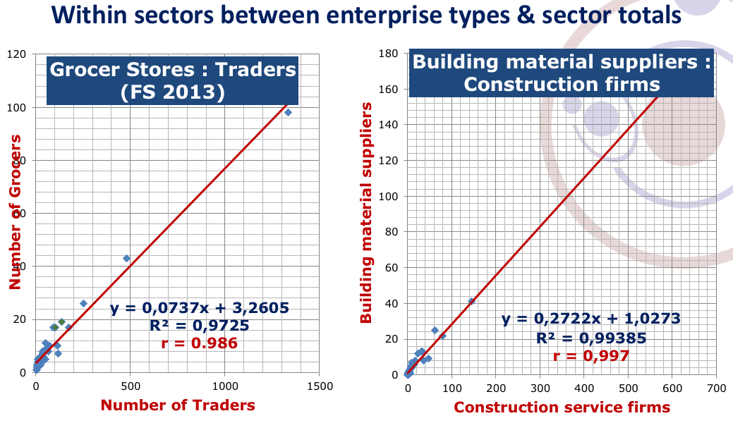 CORRELATION TRADERS-GROCERS & CONSTRUCTION-B M SUPPLIERS