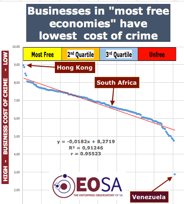 2018 EFI Most free countries lowest cost of crime