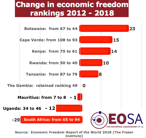 2018 EFI SA overtaken by Botswana Cape Verde