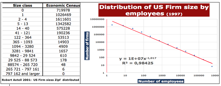 Axtell power law enterprise size and employees